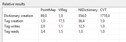 Benchmark with DBL array.PNG